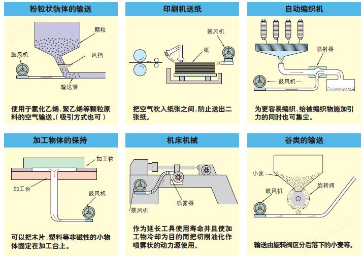 4KW环保水处理曝气风机高压风机现货(图1)