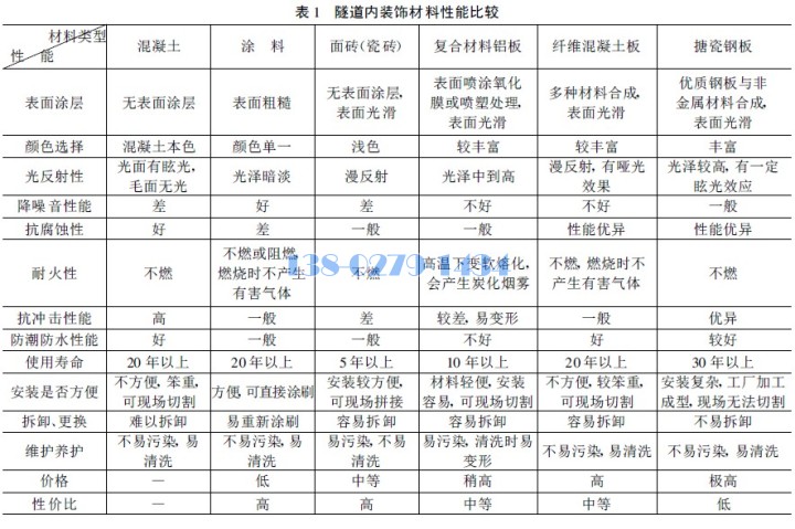 米乐m6科技：自洁铝方通幻彩铝板(图2)
