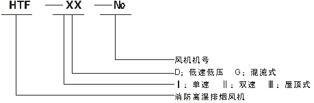 米乐m6科技平台：消防高温排烟专用风机(图1)