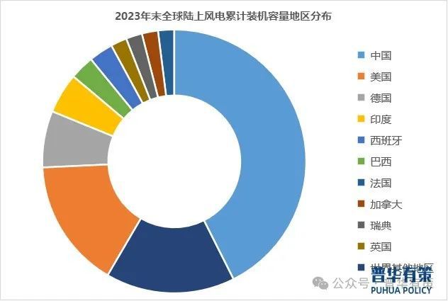 2024-2030年风电行业市场调查研究及发展前景预测报告(图1)