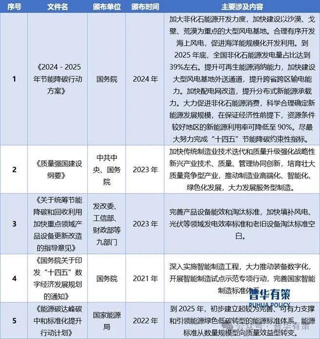 2024-2030年风电行业市场调查研究及发展前景预测报告(图3)