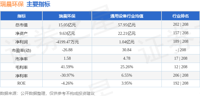 股票行情快报：瑞晨环保（301273）12月日主力资金净卖出26883万元(图2)