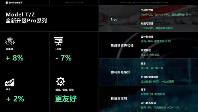米乐智能科技：远景「深模远略」新型能源系统解决方案闪耀2024北风展(图3)