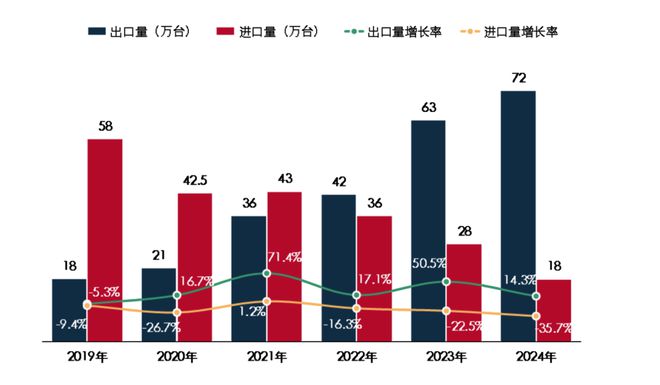 燃气采暖热水炉产品2024年度市场统计公告(图2)
