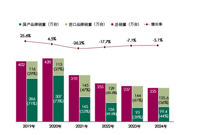 燃气采暖热水炉产品2024年度市场统计公告(图1)