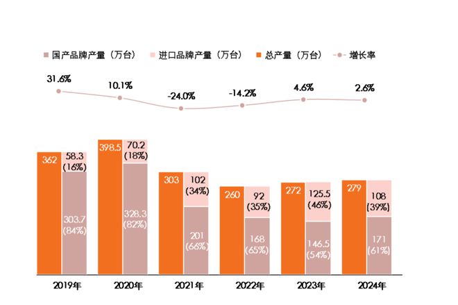 燃气采暖热水炉产品2024年度市场统计公告(图3)