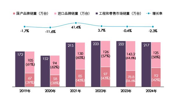 燃气采暖热水炉产品2024年度市场统计公告(图5)