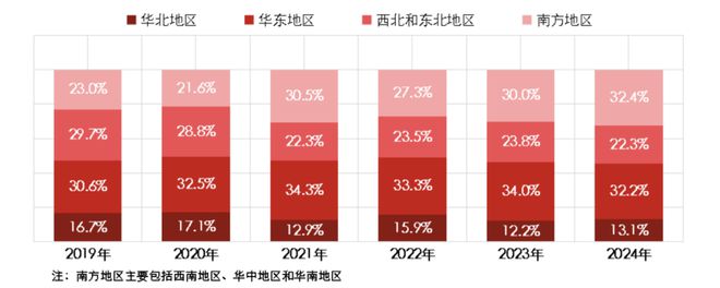 燃气采暖热水炉产品2024年度市场统计公告(图8)