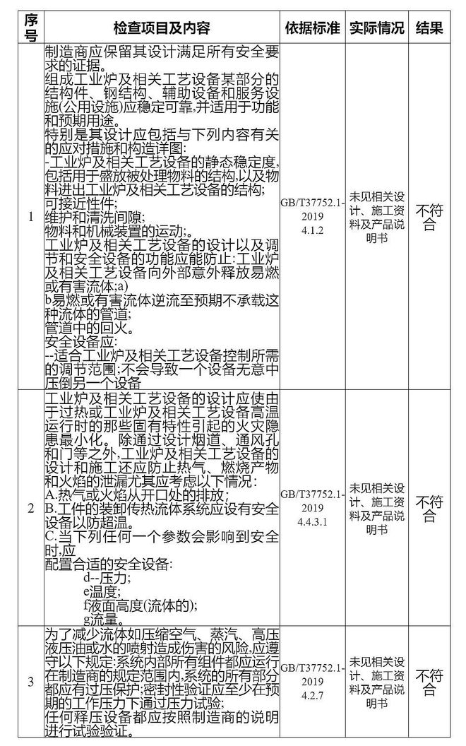 违规技改安装调试致2死2伤！重庆市都梁实业有限公司9·30事故查明(图2)