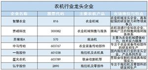 米乐m6：风机行业现状及前景趋势分析2024(图2)