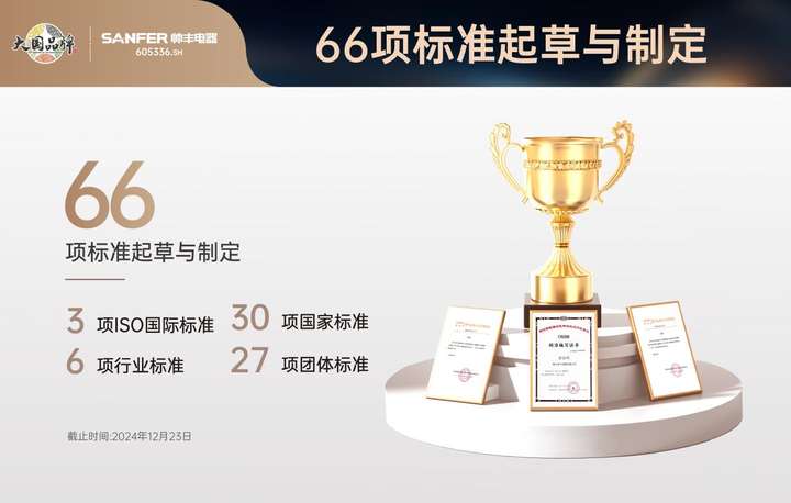 米乐m6科技：帅丰电器董事长商若云获评绍兴2024年度“图强争先”突出贡献奖(图4)