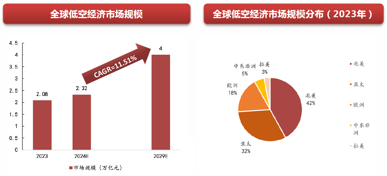 中国低空经济腾飞微型高性能电机引领核心动力变革(图1)