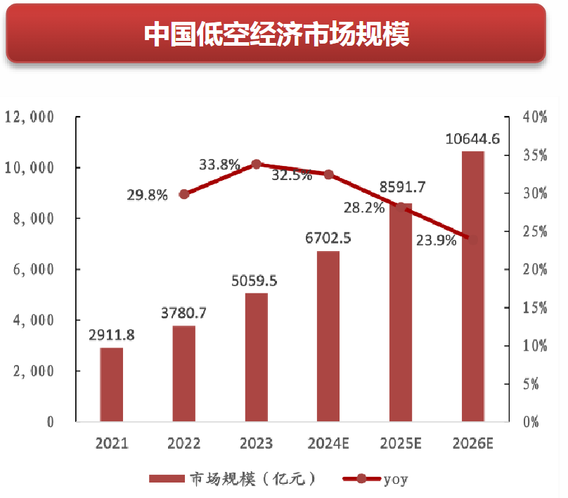 中国低空经济腾飞微型高性能电机引领核心动力变革(图2)