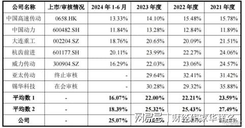 米乐智能科技：德力佳IPO迷局：左手靠客户股东“输血”右手环保税务暴雷？(图2)