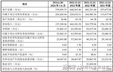 米乐智能科技：德力佳IPO迷局：左手靠客户股东“输血”右手环保税务暴雷？(图1)