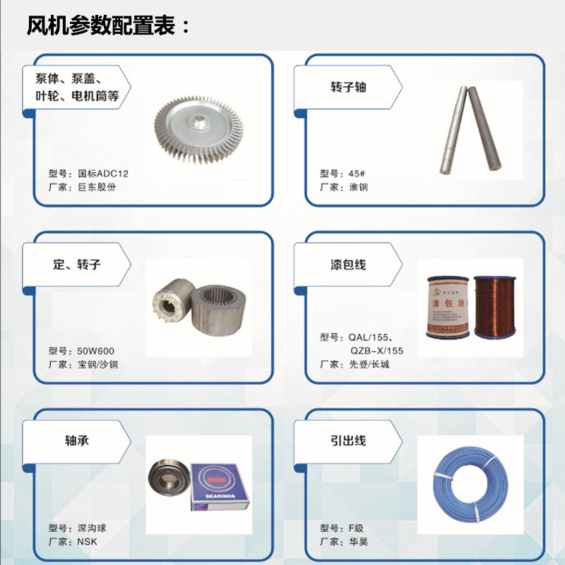 米乐m6科技：医药化工防腐风机工业用透浦式风机全风厂家供应(图4)