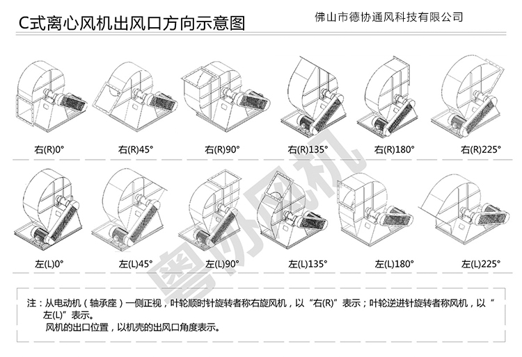 米乐智能科技：防爆防腐风机_低噪音工业防爆风机_功耗低环保(图2)