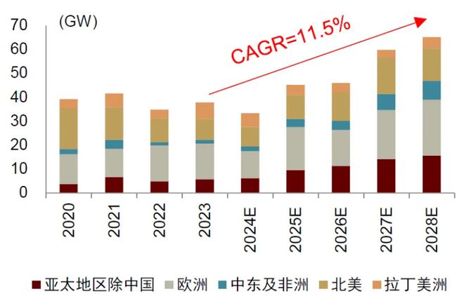 米乐m6：2025年国内风电新增装机有望达110-120GW海上风电走强为主因(图2)
