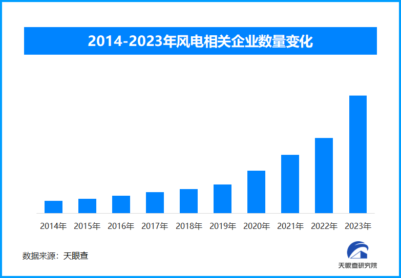 我国全球海拔最高风电场发电超2200万千瓦时(图1)