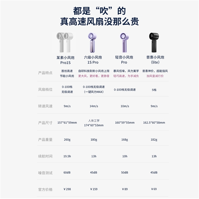 米乐m6：仅69元起还高速静音强续航ColdSky小风炮卷回国内(图3)