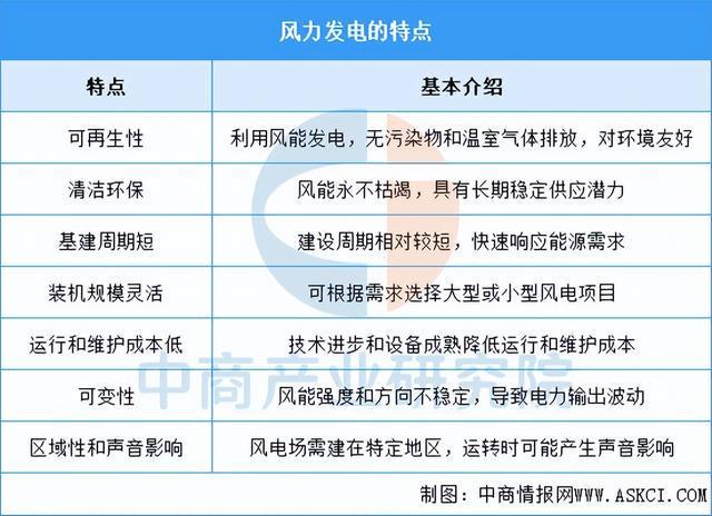 2025年中国风力发电行业市场前景预测研究报告(图1)