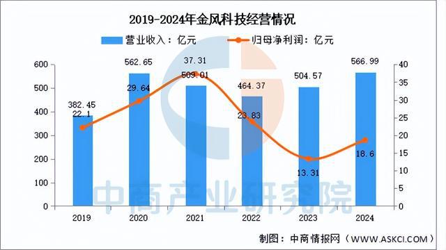 2025年中国风力发电行业市场前景预测研究报告(图9)