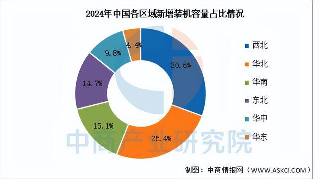 2025年中国风力发电行业市场前景预测研究报告(图5)