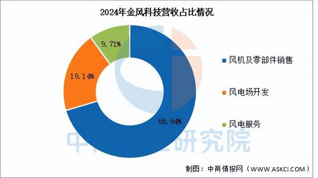 2025年中国风力发电行业市场前景预测研究报告(图10)
