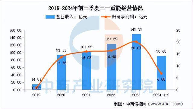 2025年中国风力发电行业市场前景预测研究报告(图16)