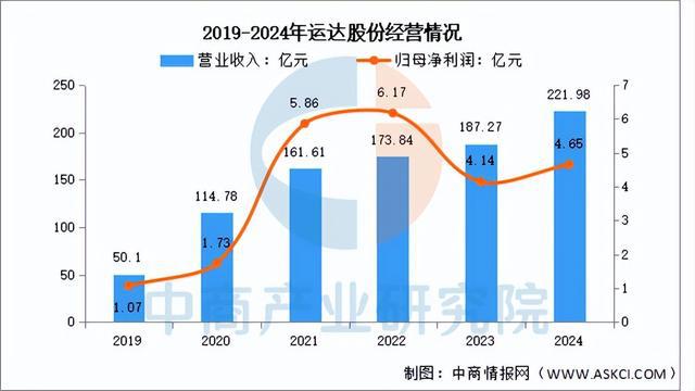 2025年中国风力发电行业市场前景预测研究报告(图14)