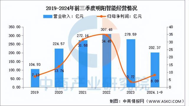 2025年中国风力发电行业市场前景预测研究报告(图12)