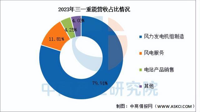 2025年中国风力发电行业市场前景预测研究报告(图17)