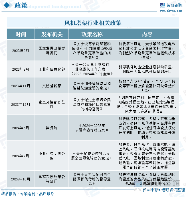 研判2025！中国风机塔架行业政策汇总、产业链、发展现状、竞争格局和发展趋势分析：绿色能源需求增长中国风机塔架行业市场前景广阔[图](图3)