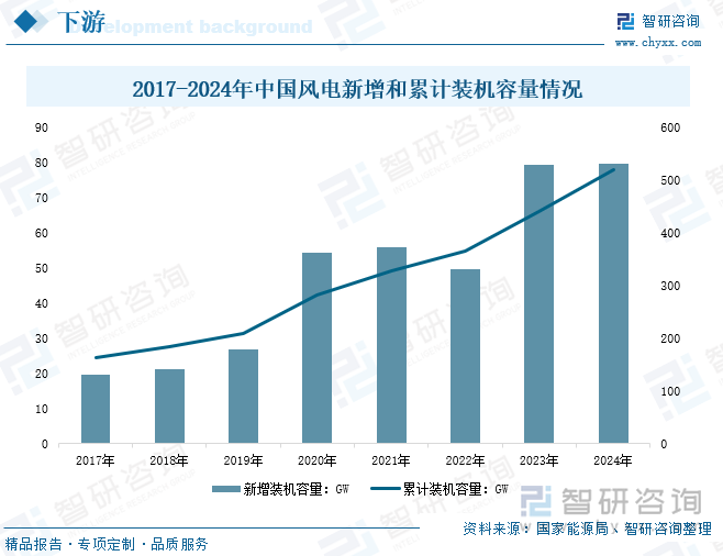 研判2025！中国风机塔架行业政策汇总、产业链、发展现状、竞争格局和发展趋势分析：绿色能源需求增长中国风机塔架行业市场前景广阔[图](图6)