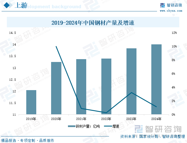 研判2025！中国风机塔架行业政策汇总、产业链、发展现状、竞争格局和发展趋势分析：绿色能源需求增长中国风机塔架行业市场前景广阔[图](图5)