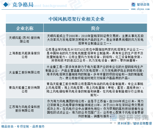 研判2025！中国风机塔架行业政策汇总、产业链、发展现状、竞争格局和发展趋势分析：绿色能源需求增长中国风机塔架行业市场前景广阔[图](图8)