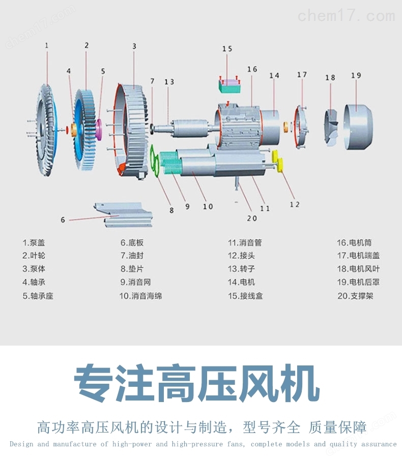 医疗设备高压风机(图5)