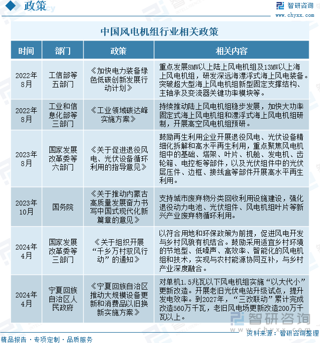 2025年中国风电机组行业相关政策、产业链、平均单机容量、竞争格局及发展趋势研判：风电机组平均单机容量不断增加海陆大型化进程持续提速[图](图3)