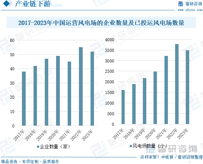 2025年中国风电机组行业相关政策、产业链、平均单机容量、竞争格局及发展趋势研判：风电机组平均单机容量不断增加海陆大型化进程持续提速[图](图6)