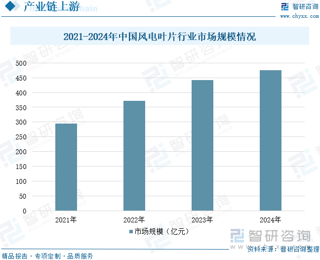 2025年中国风电机组行业相关政策、产业链、平均单机容量、竞争格局及发展趋势研判：风电机组平均单机容量不断增加海陆大型化进程持续提速[图](图5)