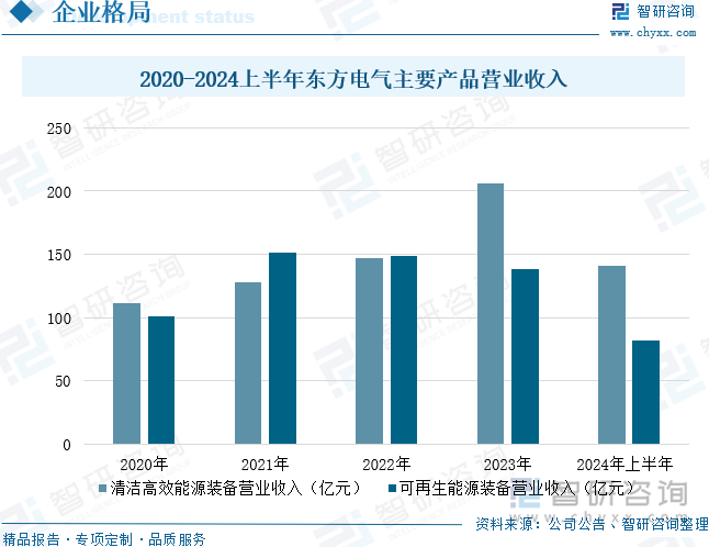 2025年中国风电机组行业相关政策、产业链、平均单机容量、竞争格局及发展趋势研判：风电机组平均单机容量不断增加海陆大型化进程持续提速[图](图13)