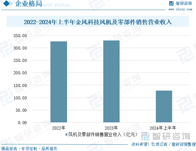 2025年中国风电机组行业相关政策、产业链、平均单机容量、竞争格局及发展趋势研判：风电机组平均单机容量不断增加海陆大型化进程持续提速[图](图12)