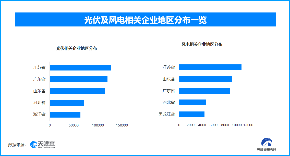 天眼新知绿色能源革命：技术突破与万亿市场重塑全球产业格局(图1)