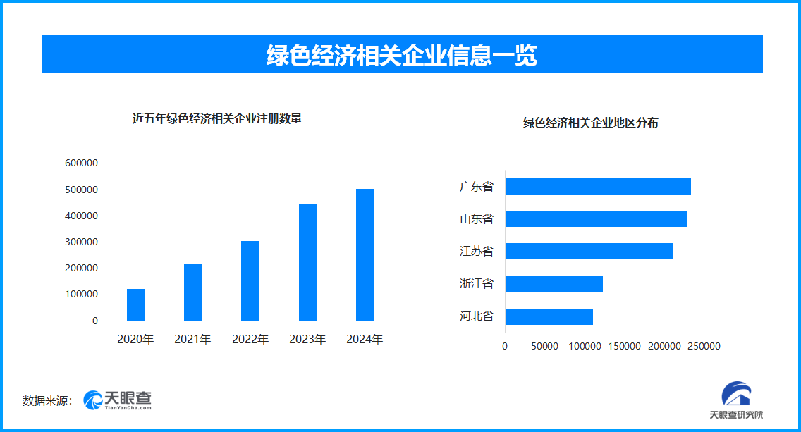 天眼新知绿色能源革命：技术突破与万亿市场重塑全球产业格局(图3)
