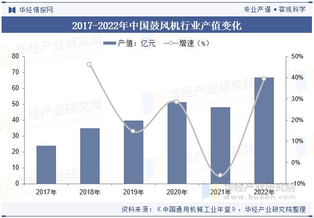 米乐智能科技：2024年中国鼓风机行业发展前景展望提高效率、降低能耗是鼓风机必然的发展方向「图」(图6)