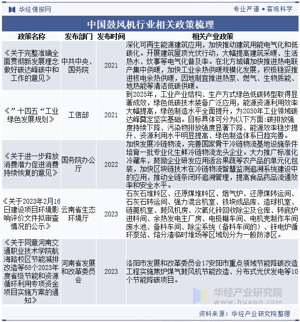 米乐智能科技：2024年中国鼓风机行业发展前景展望提高效率、降低能耗是鼓风机必然的发展方向「图」(图2)