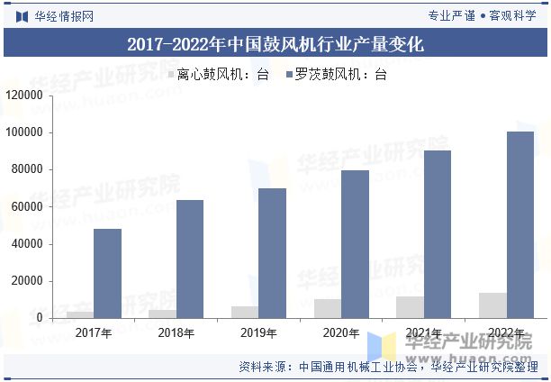 米乐智能科技：2024年中国鼓风机行业发展前景展望提高效率、降低能耗是鼓风机必然的发展方向「图」(图7)