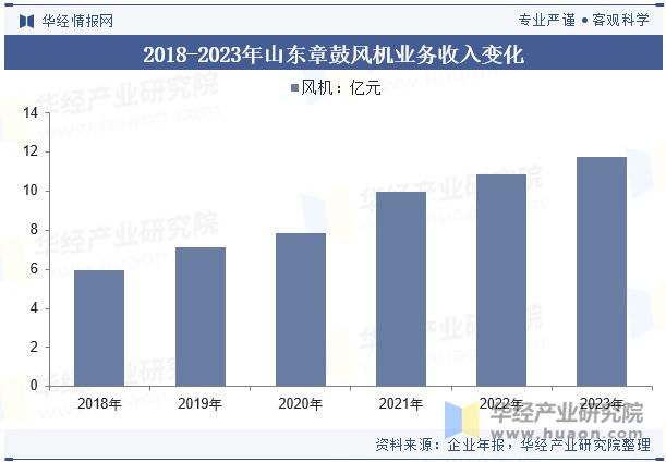 米乐智能科技：2024年中国鼓风机行业发展前景展望提高效率、降低能耗是鼓风机必然的发展方向「图」(图10)