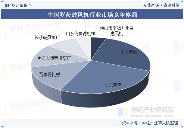 米乐智能科技：2024年中国鼓风机行业发展前景展望提高效率、降低能耗是鼓风机必然的发展方向「图」(图9)