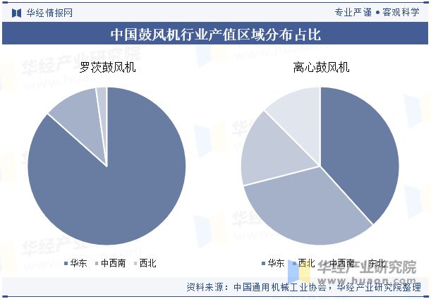 米乐智能科技：2024年中国鼓风机行业发展前景展望提高效率、降低能耗是鼓风机必然的发展方向「图」(图8)